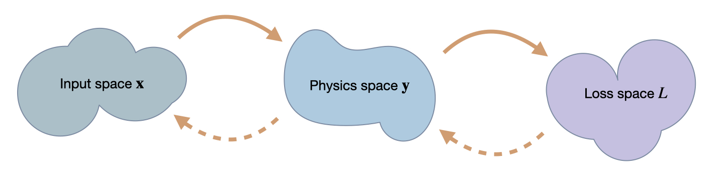 _images/physgrad-3spaces.jpg